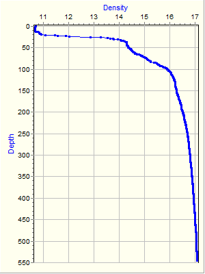 Variable Plot