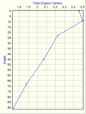 Variable Plot