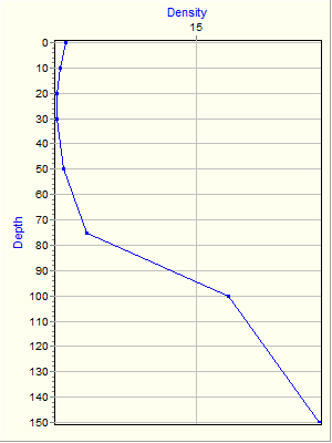 Variable Plot