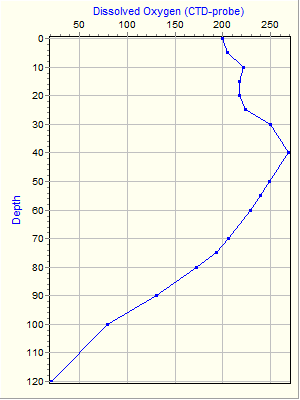 Variable Plot