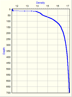 Variable Plot