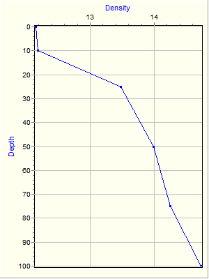 Variable Plot