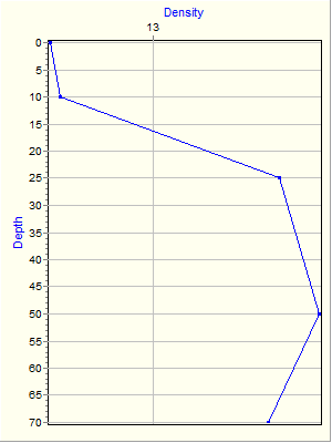 Variable Plot