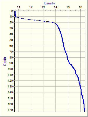 Variable Plot