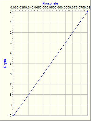 Variable Plot