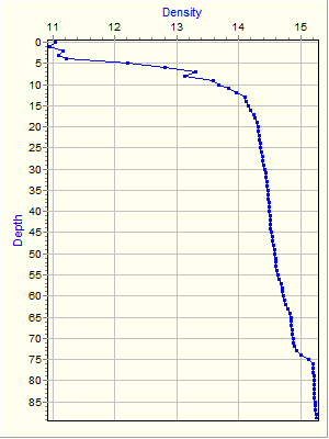 Variable Plot