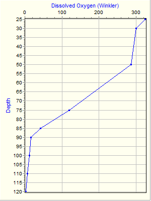 Variable Plot