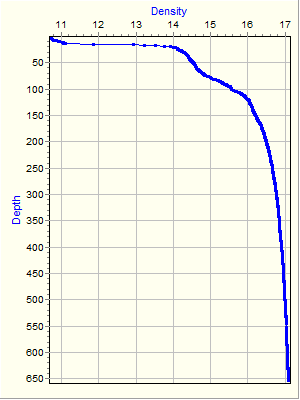 Variable Plot