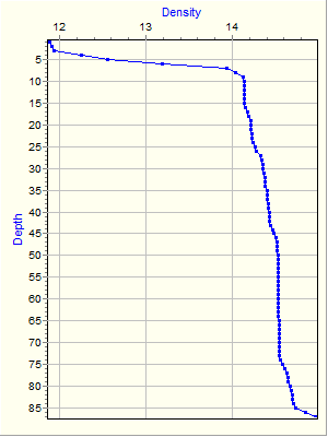 Variable Plot