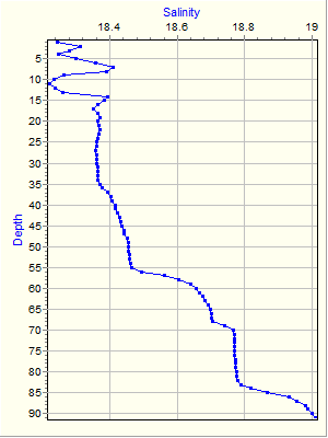 Variable Plot