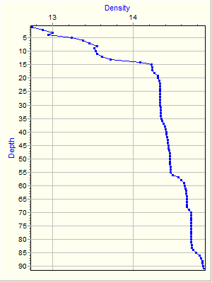 Variable Plot