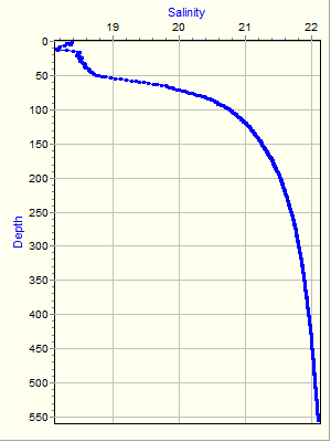 Variable Plot