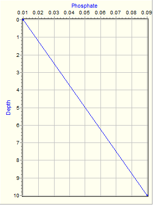 Variable Plot