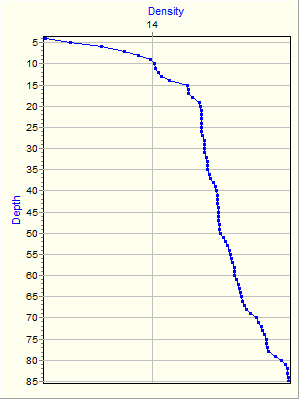 Variable Plot