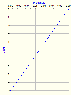 Variable Plot