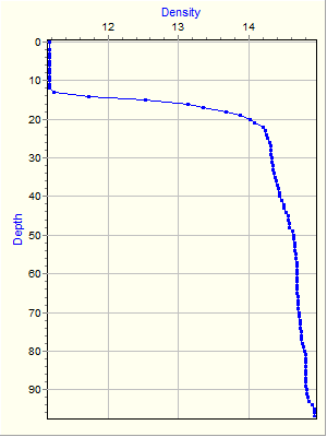 Variable Plot