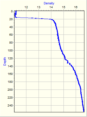 Variable Plot