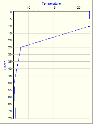 Variable Plot