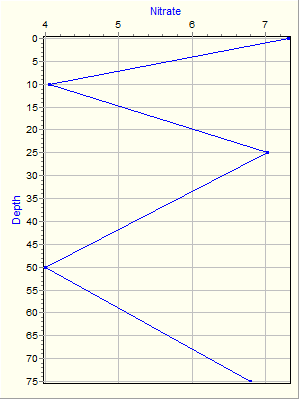 Variable Plot