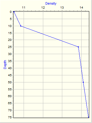 Variable Plot