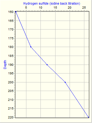 Variable Plot