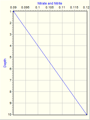 Variable Plot