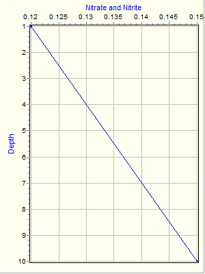 Variable Plot