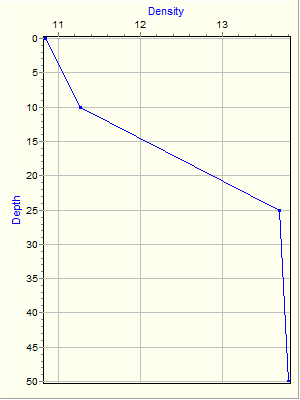 Variable Plot