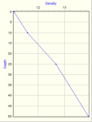 Variable Plot