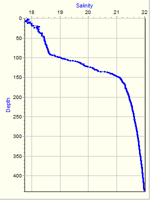 Variable Plot