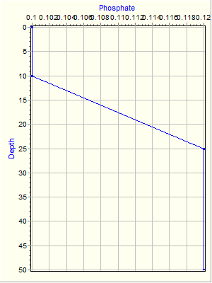 Variable Plot