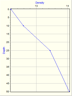 Variable Plot