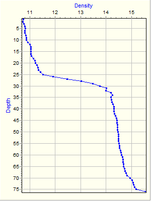 Variable Plot