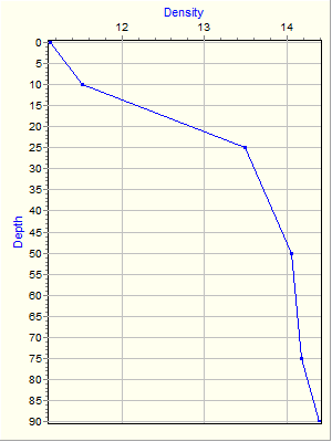 Variable Plot