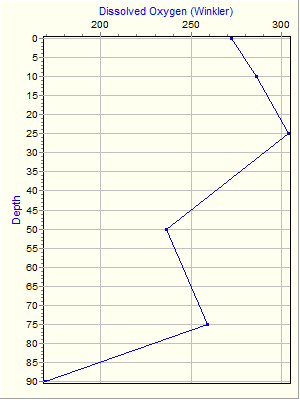 Variable Plot