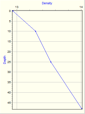 Variable Plot