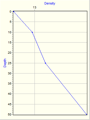 Variable Plot