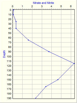 Variable Plot