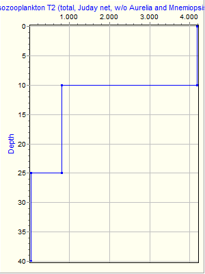 Variable Plot