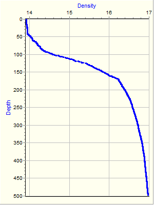 Variable Plot