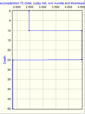 Variable Plot