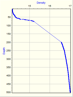 Variable Plot