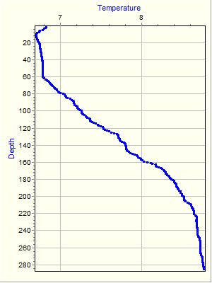 Variable Plot