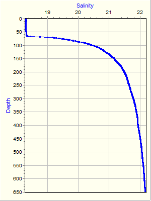 Variable Plot