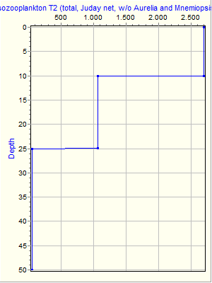 Variable Plot