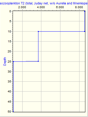 Variable Plot