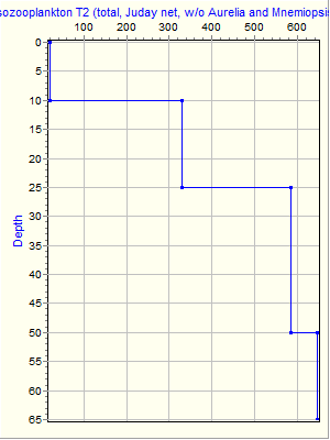 Variable Plot