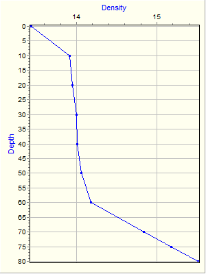 Variable Plot