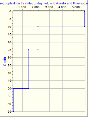 Variable Plot