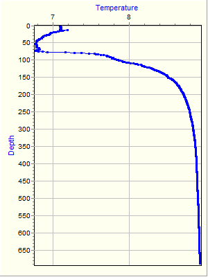 Variable Plot